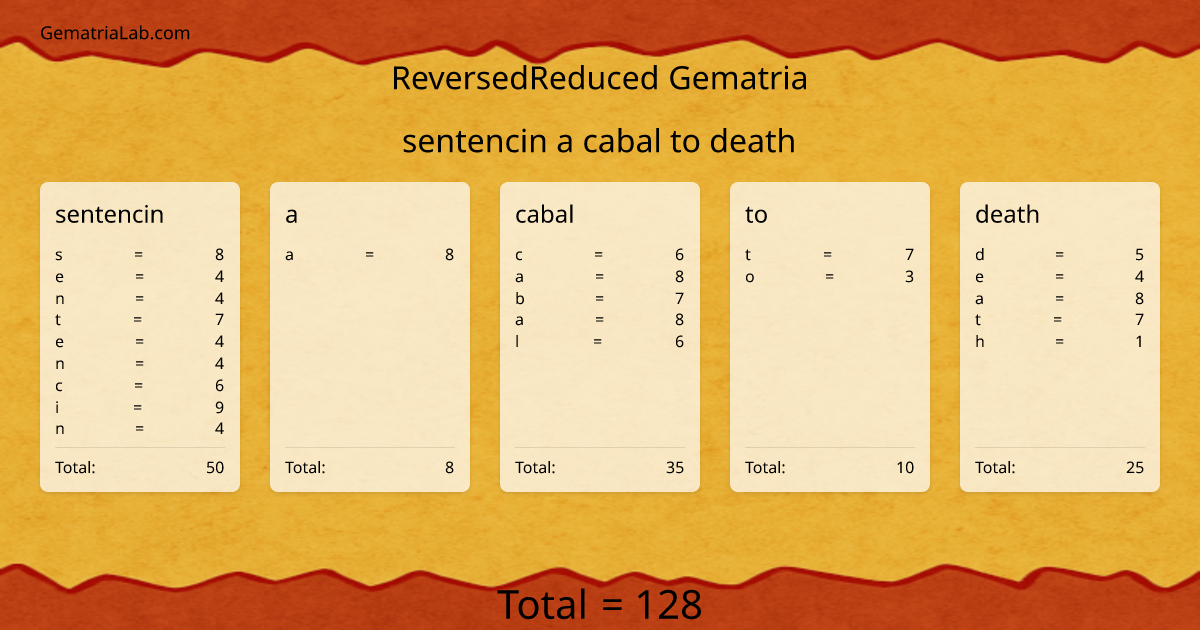 sentencin a cabal to death in reversedReduced Gematria